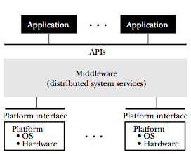 Middleware.png