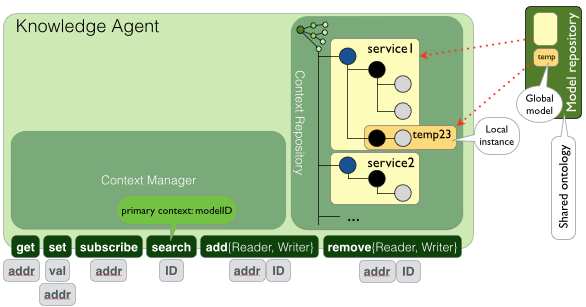 VSL_context_management.png