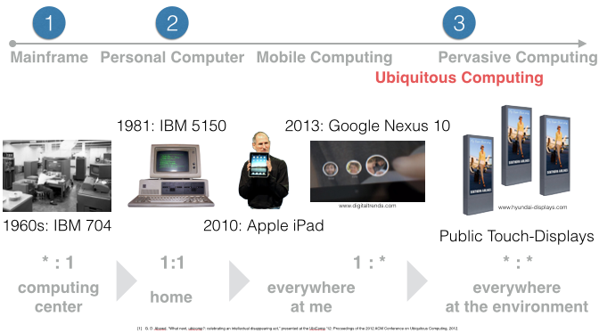 computingGenerations.png