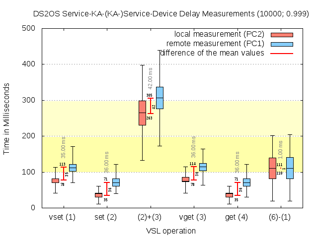 delay_svc-KA-KA-svc-device.png