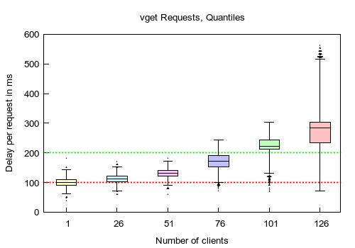result_delay_vget.png