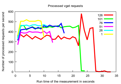 result_through_vget.png